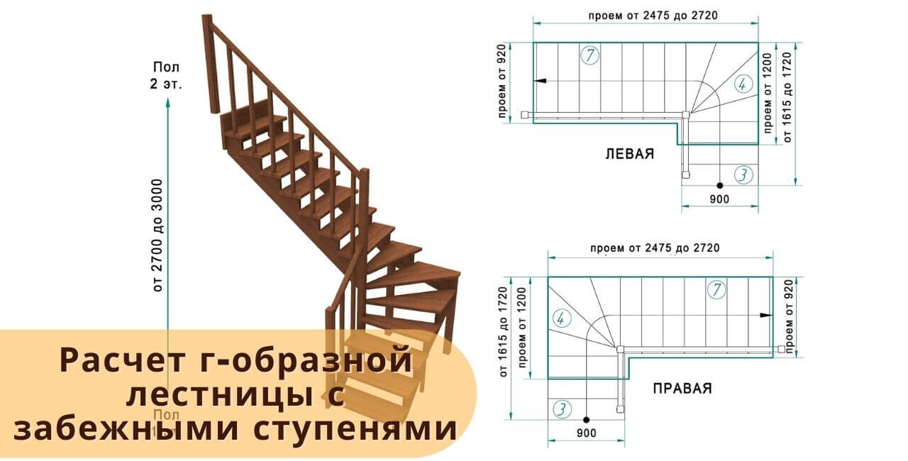 Расчет г-образной лестницы с забежными ступенями